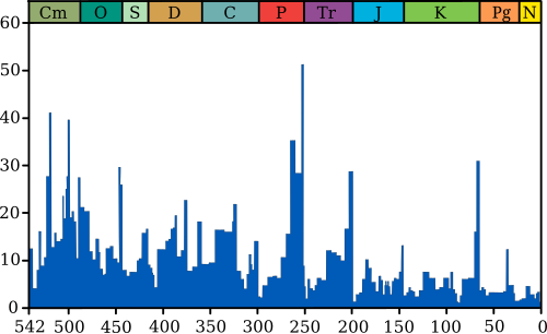 Eocene–Oligocene transition